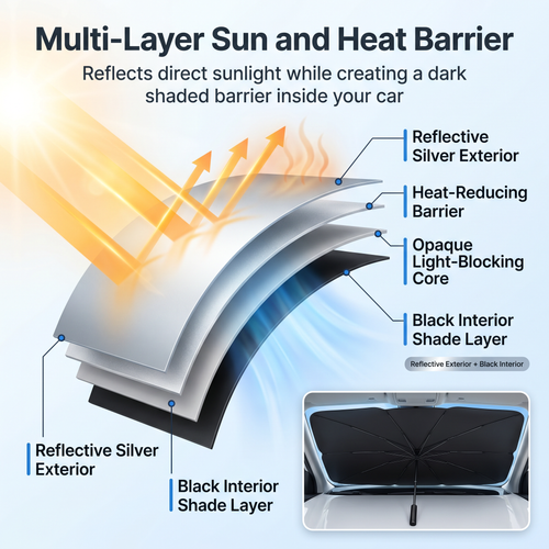 CoolPark Sunshade Pro