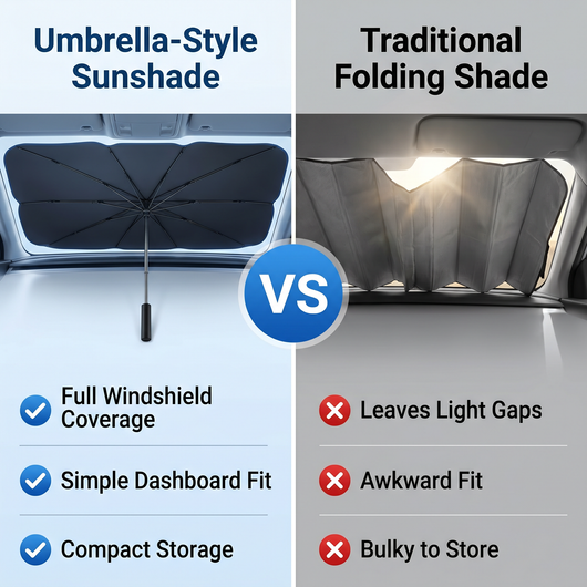 CoolPark Sunshade Pro